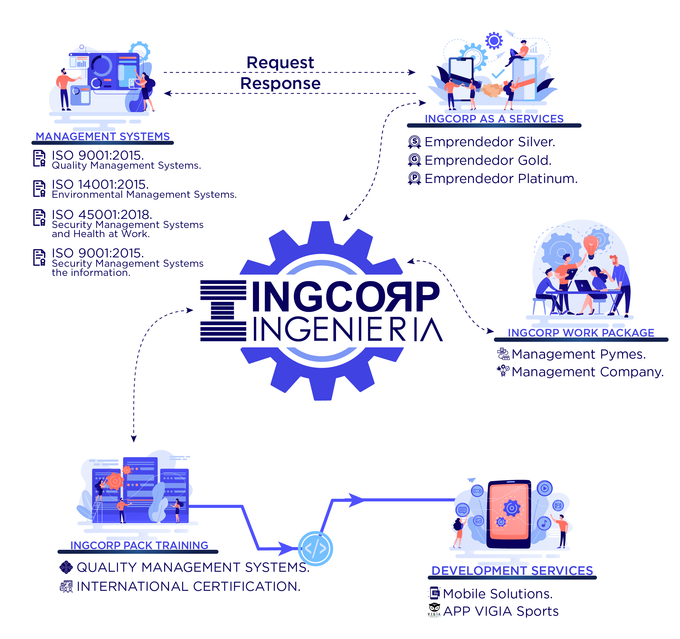 Mapa INGCORP